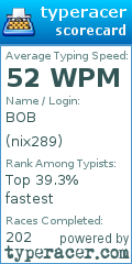 Scorecard for user nix289