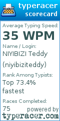 Scorecard for user niyibiziteddy