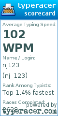 Scorecard for user nj_123