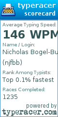 Scorecard for user njfbb