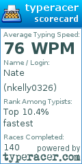 Scorecard for user nkelly0326