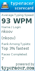 Scorecard for user nkoov