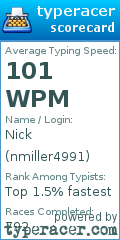 Scorecard for user nmiller4991