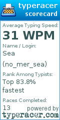 Scorecard for user no_mer_sea