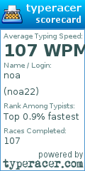 Scorecard for user noa22