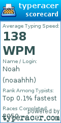 Scorecard for user noaahhh