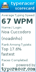 Scorecard for user noadinho