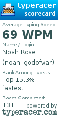 Scorecard for user noah_godofwar