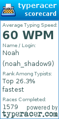 Scorecard for user noah_shadow9