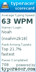 Scorecard for user noahm2k18
