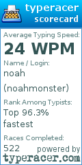 Scorecard for user noahmonster