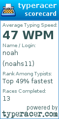 Scorecard for user noahs11