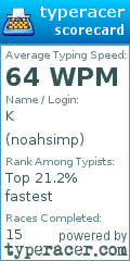 Scorecard for user noahsimp