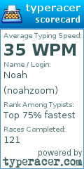 Scorecard for user noahzoom