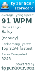 Scorecard for user nob0dy