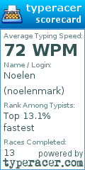 Scorecard for user noelenmark