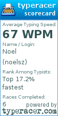Scorecard for user noelsz