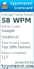 Scorecard for user noettice