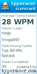 Scorecard for user noga99