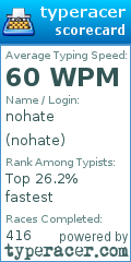 Scorecard for user nohate