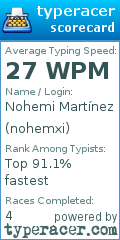 Scorecard for user nohemxi