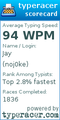 Scorecard for user noj0ke