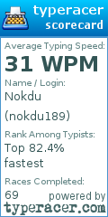 Scorecard for user nokdu189