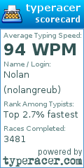 Scorecard for user nolangreub