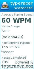 Scorecard for user nolobo420