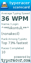 Scorecard for user nonakecil