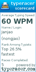 Scorecard for user nongjao