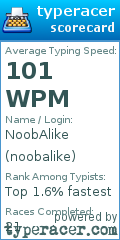 Scorecard for user noobalike