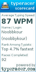 Scorecard for user noobbykour