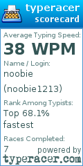 Scorecard for user noobie1213