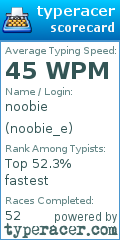 Scorecard for user noobie_e