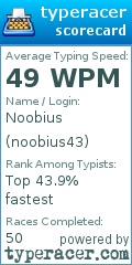 Scorecard for user noobius43
