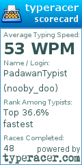 Scorecard for user nooby_doo