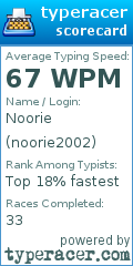 Scorecard for user noorie2002