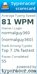 Scorecard for user normalguy360