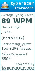 Scorecard for user northice12