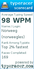 Scorecard for user norweegles