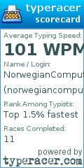 Scorecard for user norwegiancomputerguy