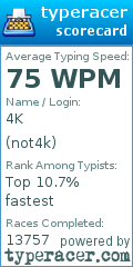 Scorecard for user not4k