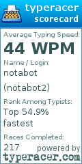 Scorecard for user notabot2