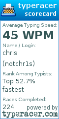 Scorecard for user notchr1s