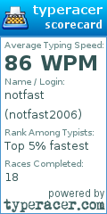 Scorecard for user notfast2006