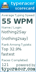 Scorecard for user nothing2say
