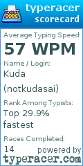 Scorecard for user notkudasai