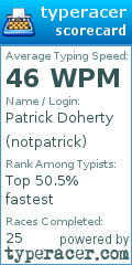 Scorecard for user notpatrick