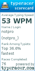 Scorecard for user notpro_